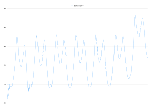 pendulum-trace-1