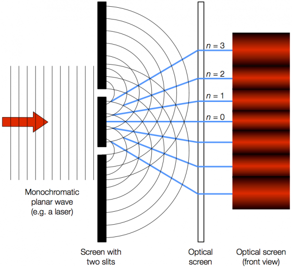 calculate wavelength from diffraction angle