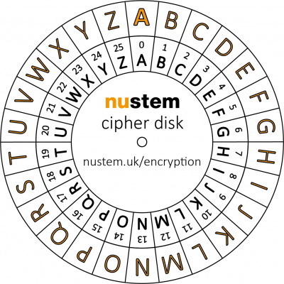 cipher caesar nustem transposition