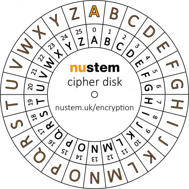 cipher-wheel-printable-printable-word-searches