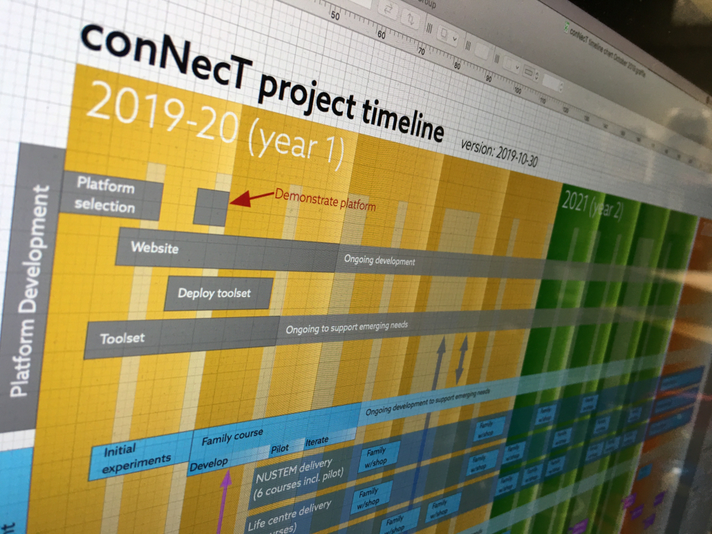 conNecT project schedule