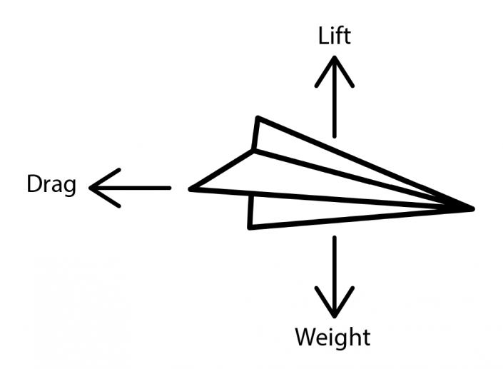 Make Paper Aeroplanes - NUSTEM