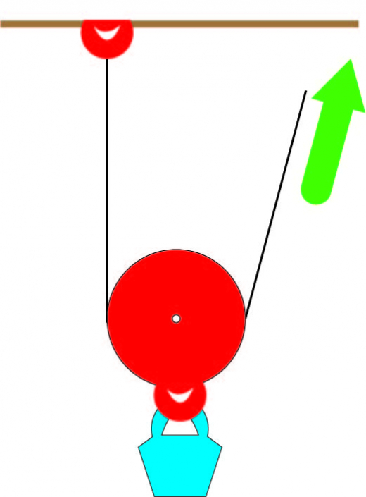 Levers, pulleys and gears Key Stages 1 & 2 NUSTEM