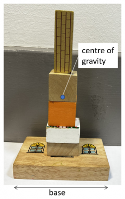 A thin tower of wooden bricks and a label showing the position of the centre of gravity about half-way up the bricks.
